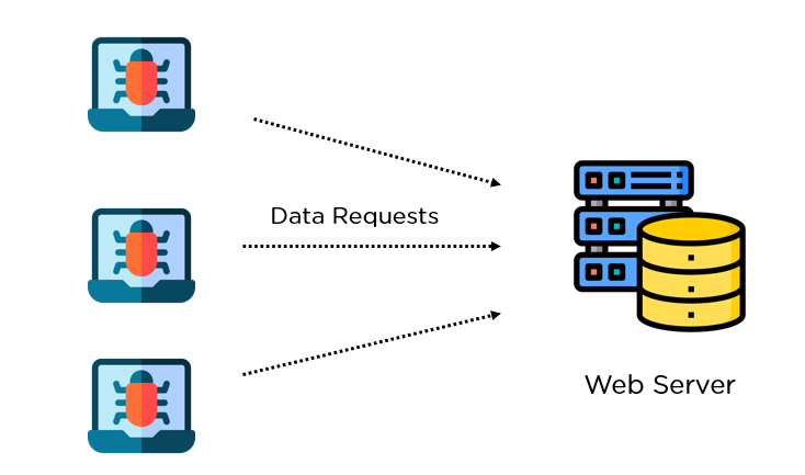 How to DDoS Like an Ethical Hacker