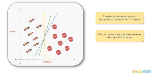 decision_boundary