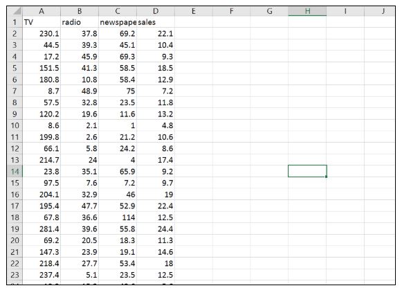 15 Data Analysis Examples (2023)