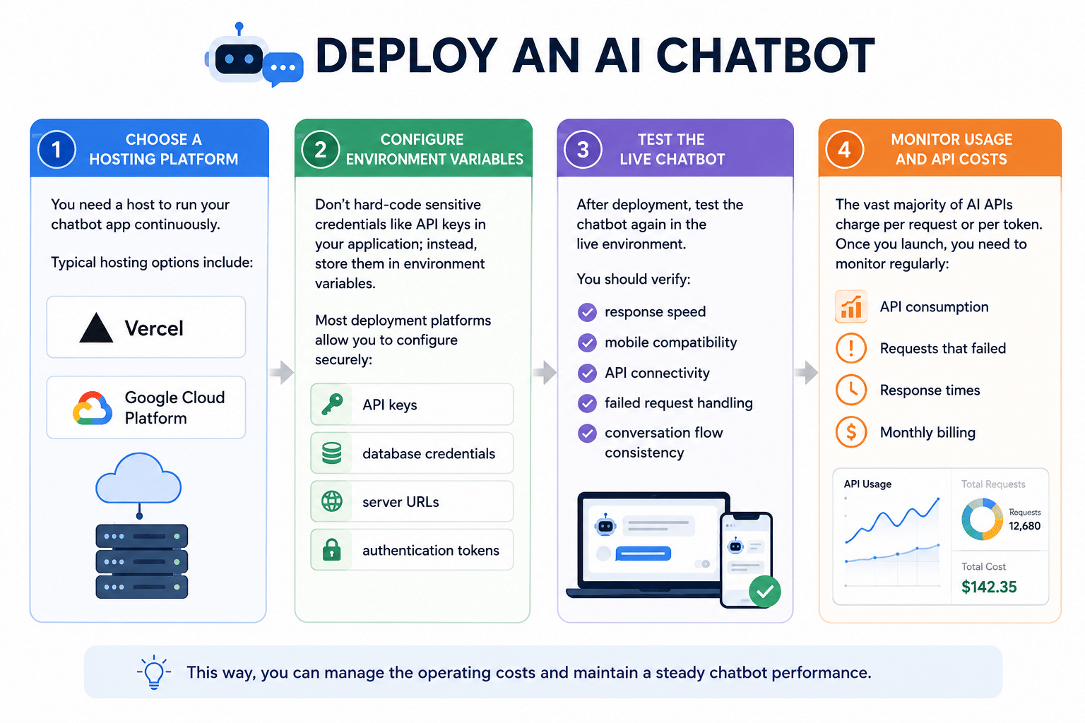 Deploy An AI Chatbot