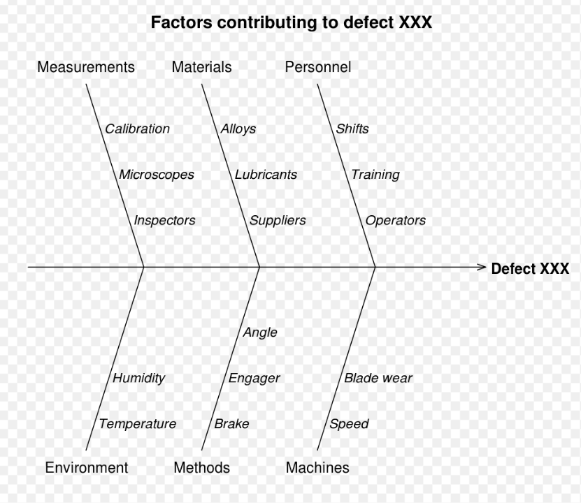 Design Thinking Phase - Define