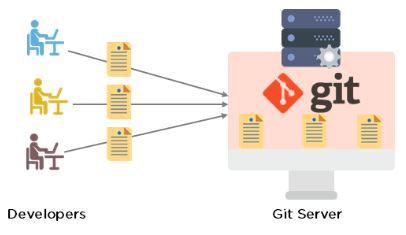 dev-git