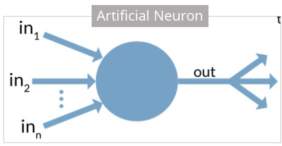 What Is Perceptron Simplilearn