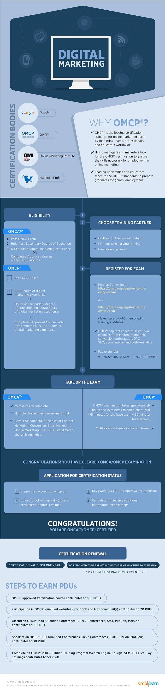 Parcours de certification en marketing numérique