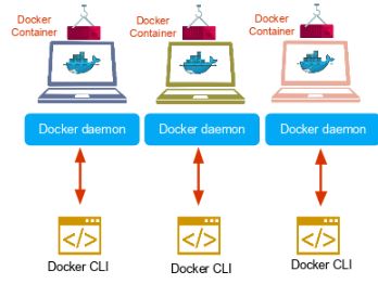 docker-containers