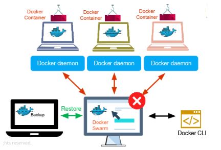 docker-daemon