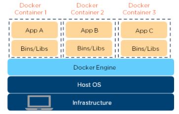 How To Install Docker On Windows? A Step-By-Step Guide [Updated]