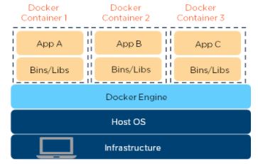 Docker CLI Top 10