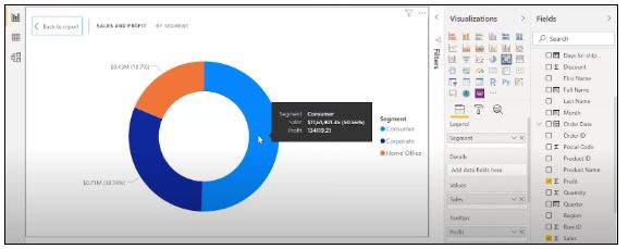 donut-chart