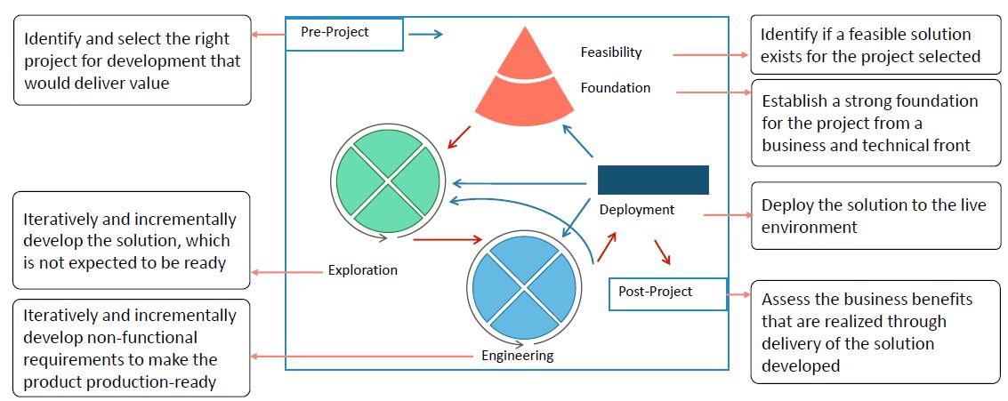 Agile Methodologies and Frameworks- Kanban and Lean Management ...