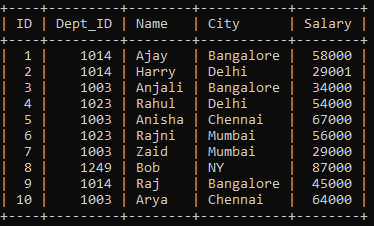 SQL UNION: The Best Way to Combine SQL Queries [Updated]