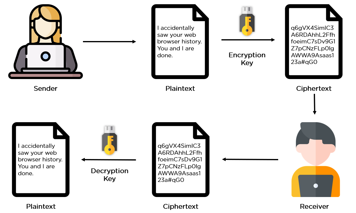 What Is Data Encryption: Algorithms, Methods and Techniques