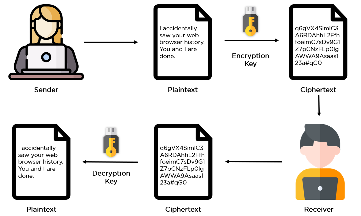 What is Type 5 encryption?