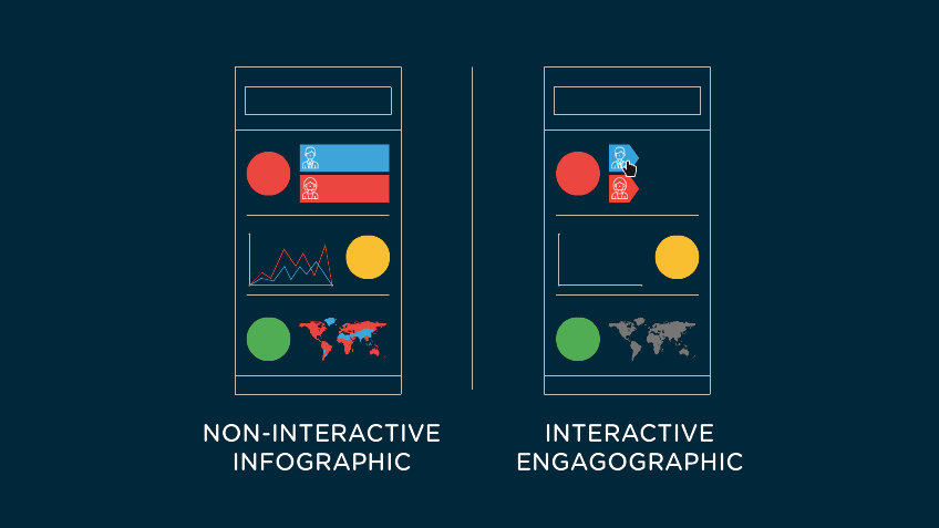 Tired of boring Infographics? Introducing Engagographics | Simplilearn