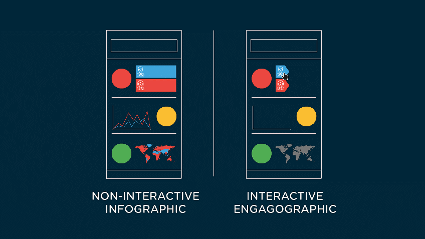 Digital Marketing Trends - comparison