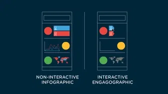 Tired of boring Infographics? Introducing Engagographics | Simplilearn