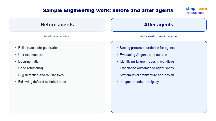 AgenticAI