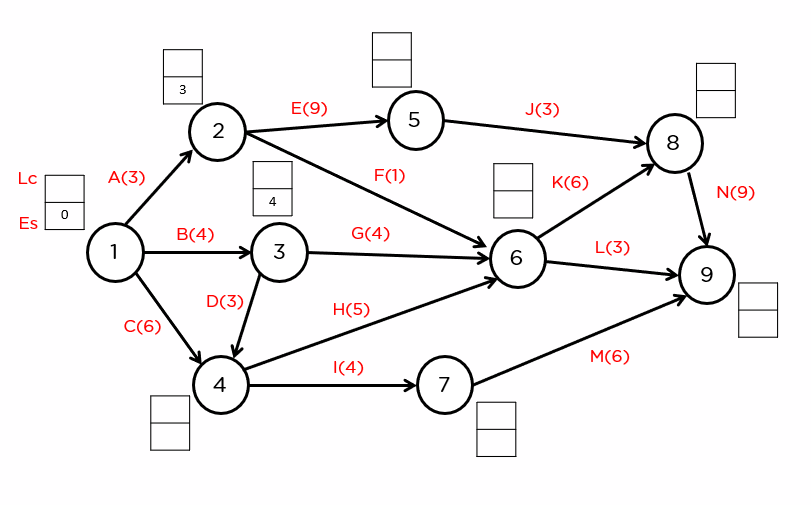 Critical Paths: Connecting Manufacturing Process Planning to the Digital  Thread - English Blog - Aras Community - Aras Community