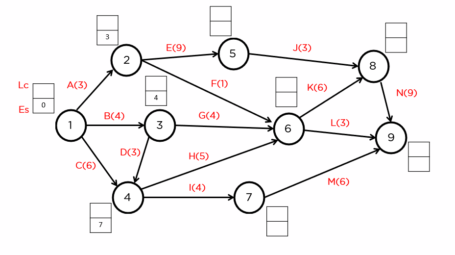 es4