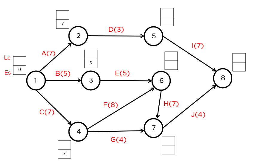 Aon diagram template