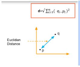 euclidian-distance