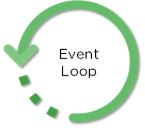 Top 48 Node.js Interview Questions and Answers for 2020