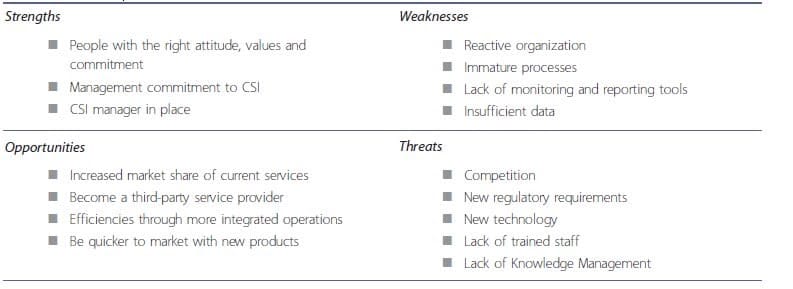 example-of-swot-analysis-for-csi_4