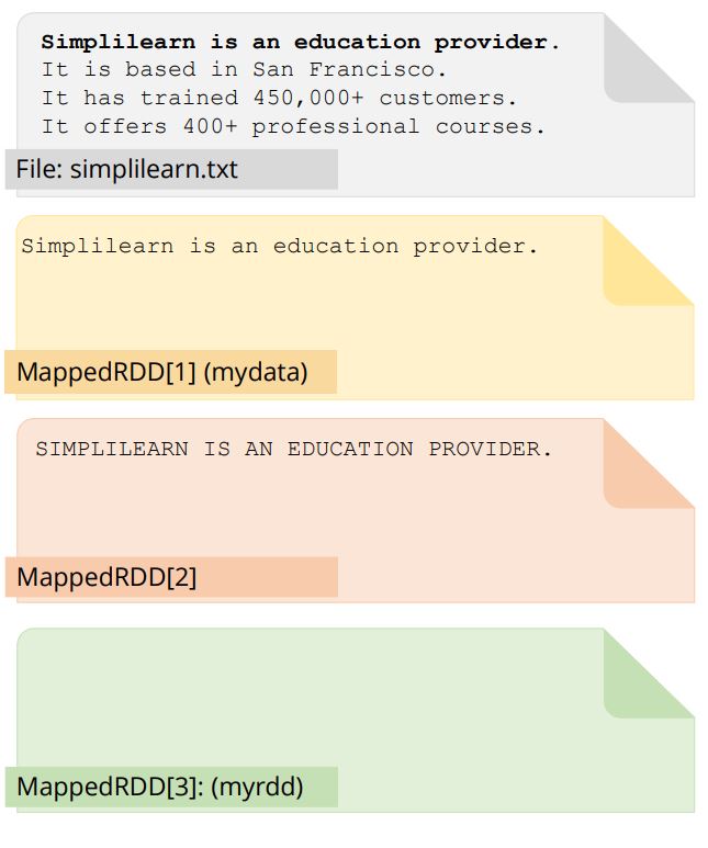 example-result-for-processing-in-pipelining-using-text-file