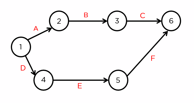 everything-about-the-critical-path-method-cpm-delivery-management