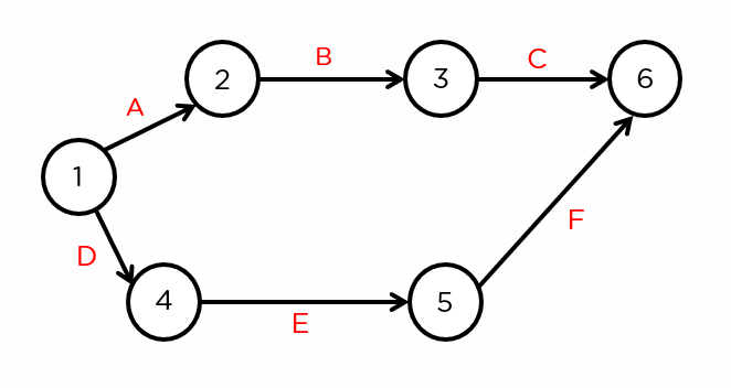 Methods for Determining Your  CPM and Raising It