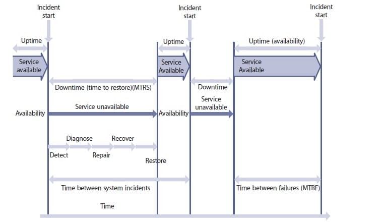 expanded-incident-lifecycle_6