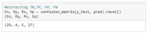 What is a Confusion Matrix in Machine Learning?