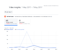 facebook_Insights_15