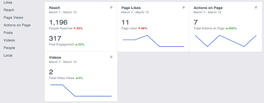 fb_insight-fbvinst