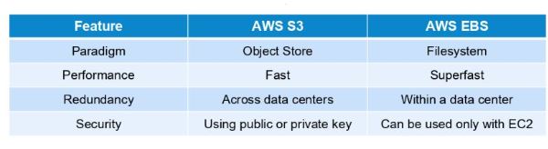 feature differences