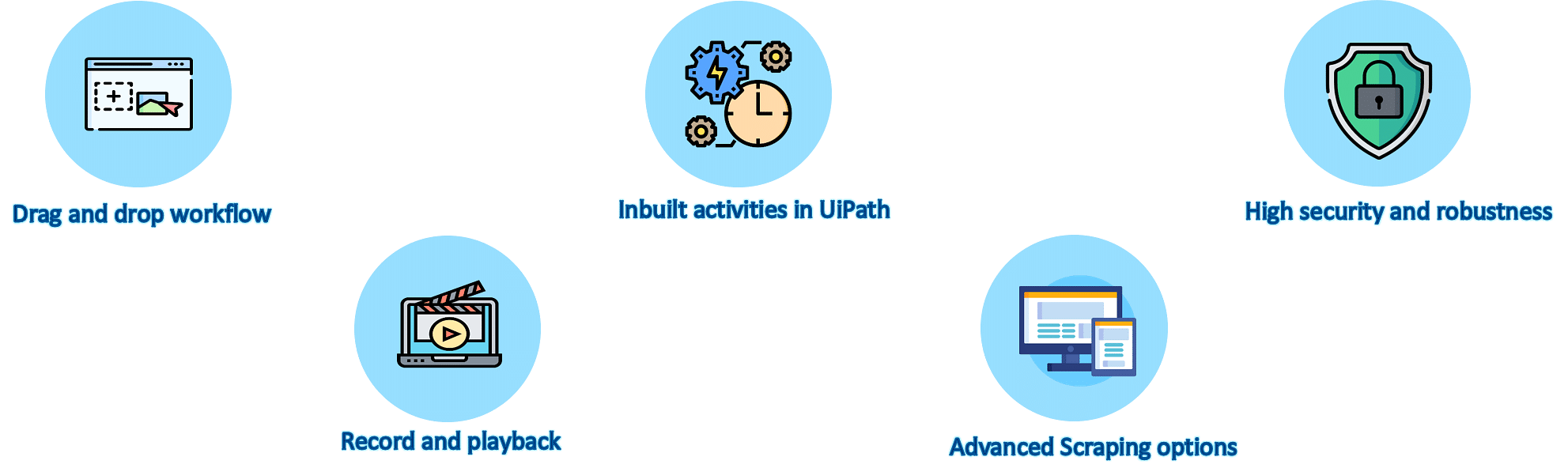UiPath-ADPv1 Fragen&Antworten