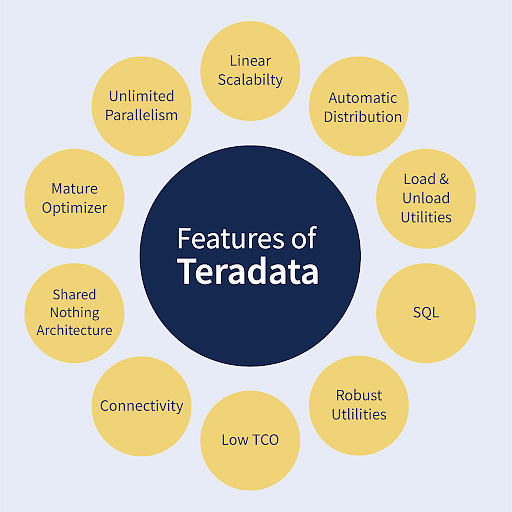 teradata end of month function