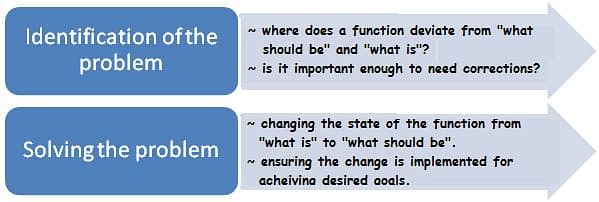 five key principles of six sigma