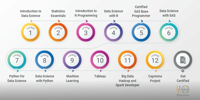 Top Reasons to Pursue Simplilearn’s Post Graduate Program