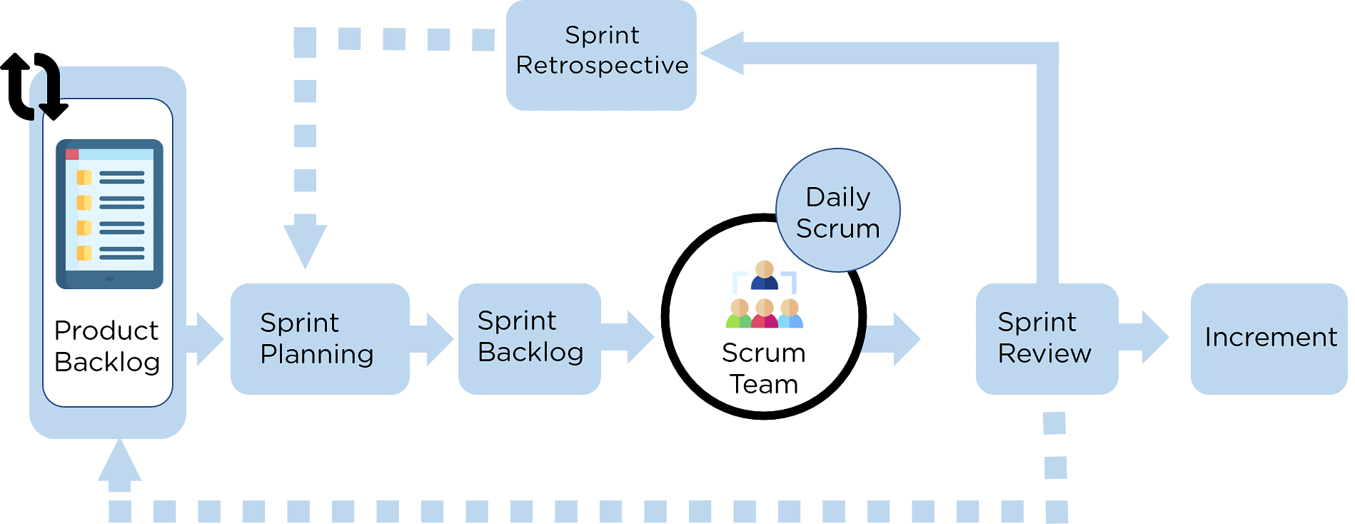 framework-what_is_scrum