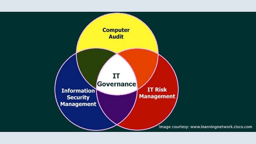 it governance thesis topics