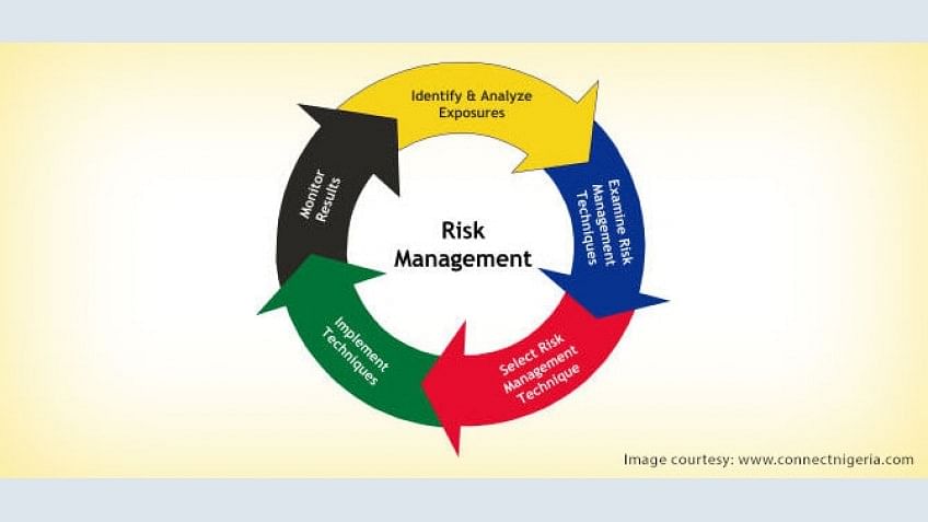 Security Risk Management