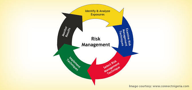 Reassessing the Concepts of Security Risk Management Reassessing the Concepts of Security Risk Management