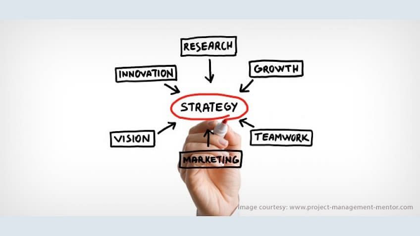 business plan project management definition Project Management Plans in Project Environment