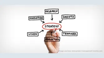 Project Management Plans in Project Environment