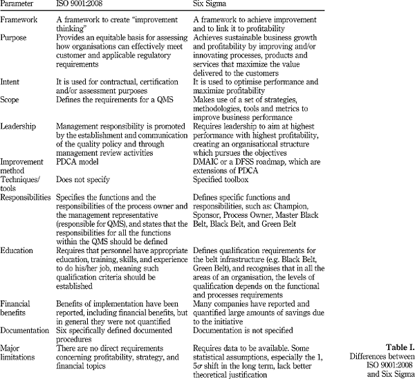 Quality Standards and Their Role in Quality Maintenance Quality Standards and Their Role in Quality Maintenance