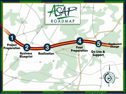 What is ASAP Methodology? What is ASAP Methodology?