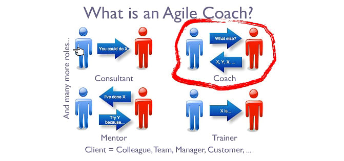 What Does it Take to Become a Successful Agile Coach? What Does it Take to Become a Successful Agile Coach?