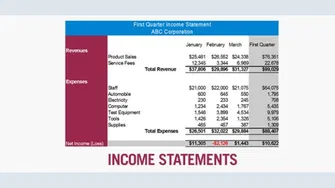 Considering the Benefits and Limitations of Income Statements