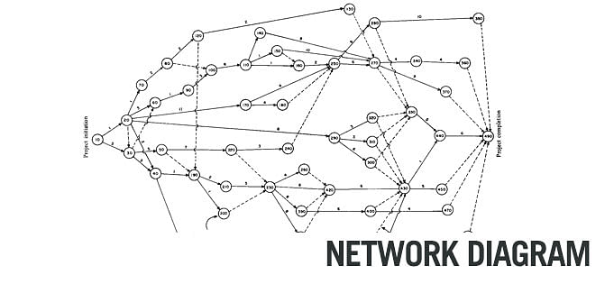 Network Diagram: An Important Tool for Effective Time Management Network Diagram: An Important Tool for Effective Time Management